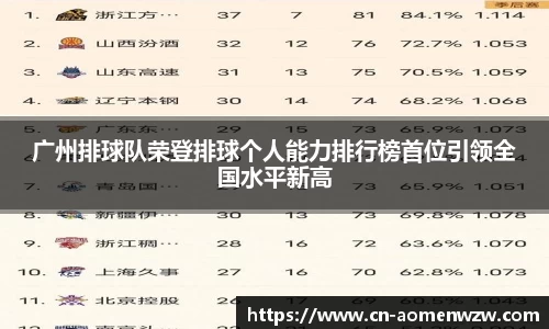 广州排球队荣登排球个人能力排行榜首位引领全国水平新高