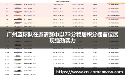 广州篮球队在邀请赛中以73分稳居积分榜首位展现强劲实力